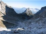 Iz Pesarine v Sappado in nazaj V sredini Monte Geu, zadaj skupina Cogliansa